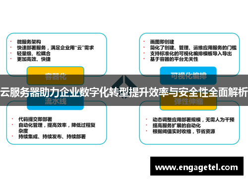 云服务器助力企业数字化转型提升效率与安全性全面解析