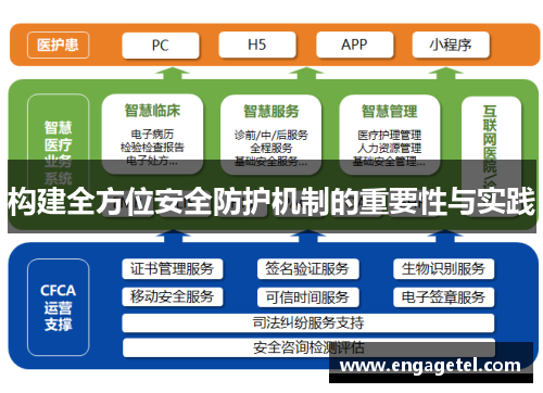 构建全方位安全防护机制的重要性与实践